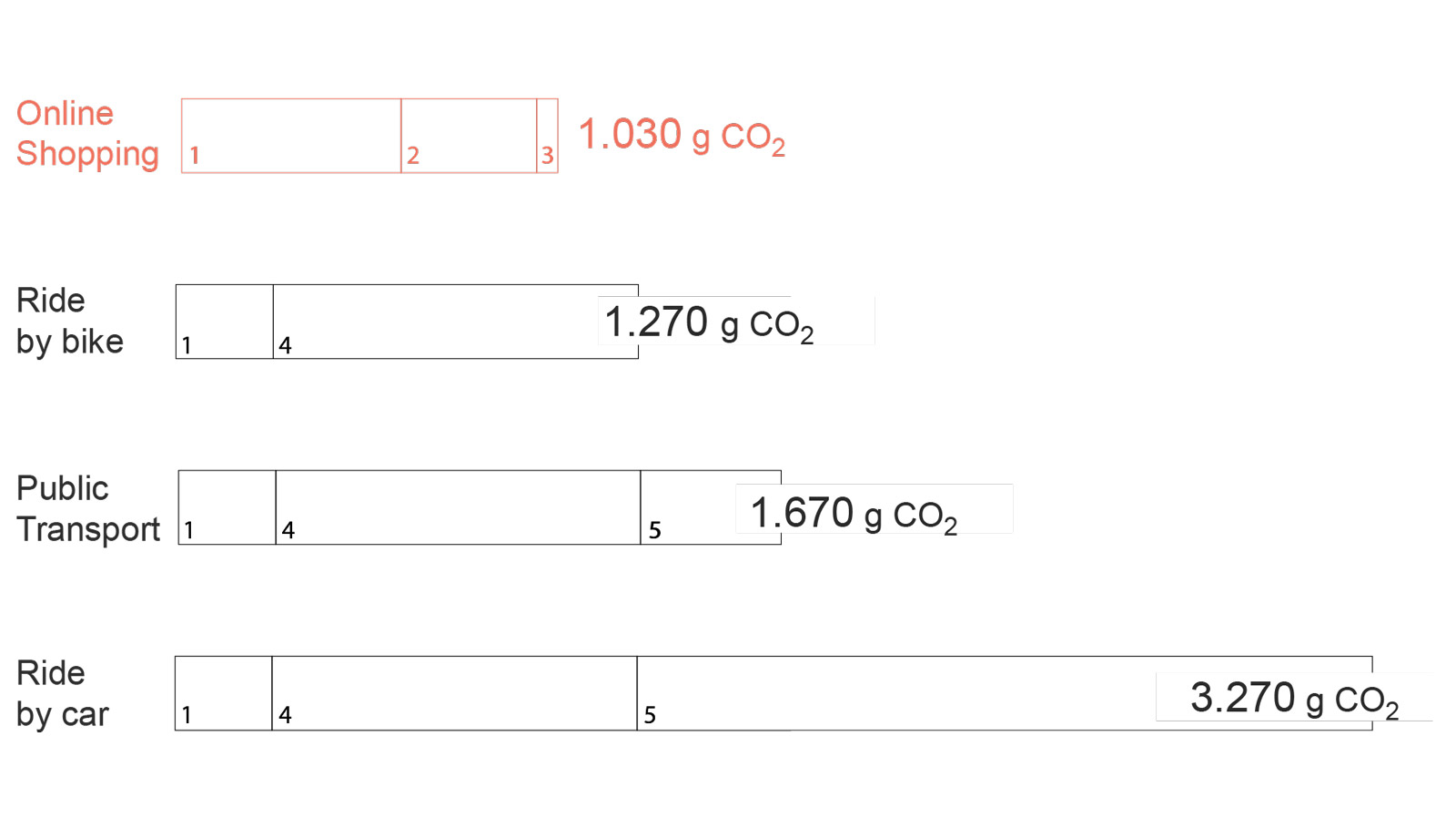 Diagramm_CO2_ausstoß